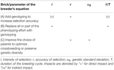 Why and How to Switch to Genomic Selection: Lessons From Plant and Animal Breeding Experience